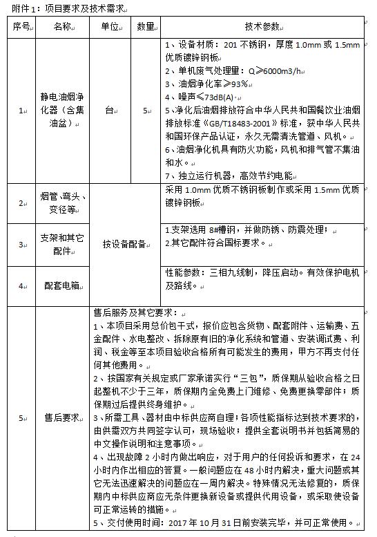 1507877200120454.jpg QQ截图20171013145924.jpg