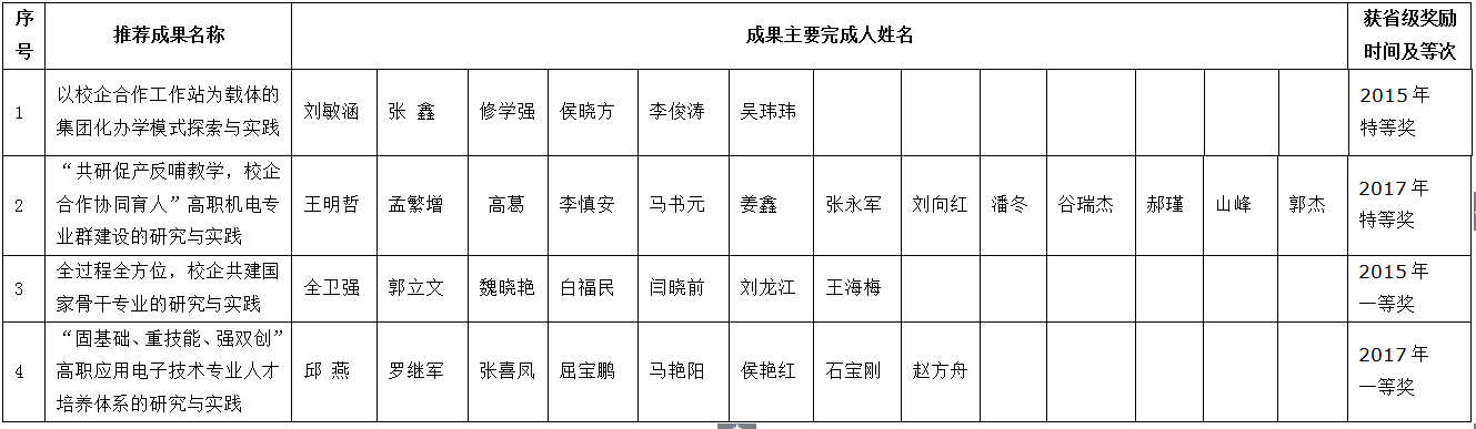教学成果奖公示.png